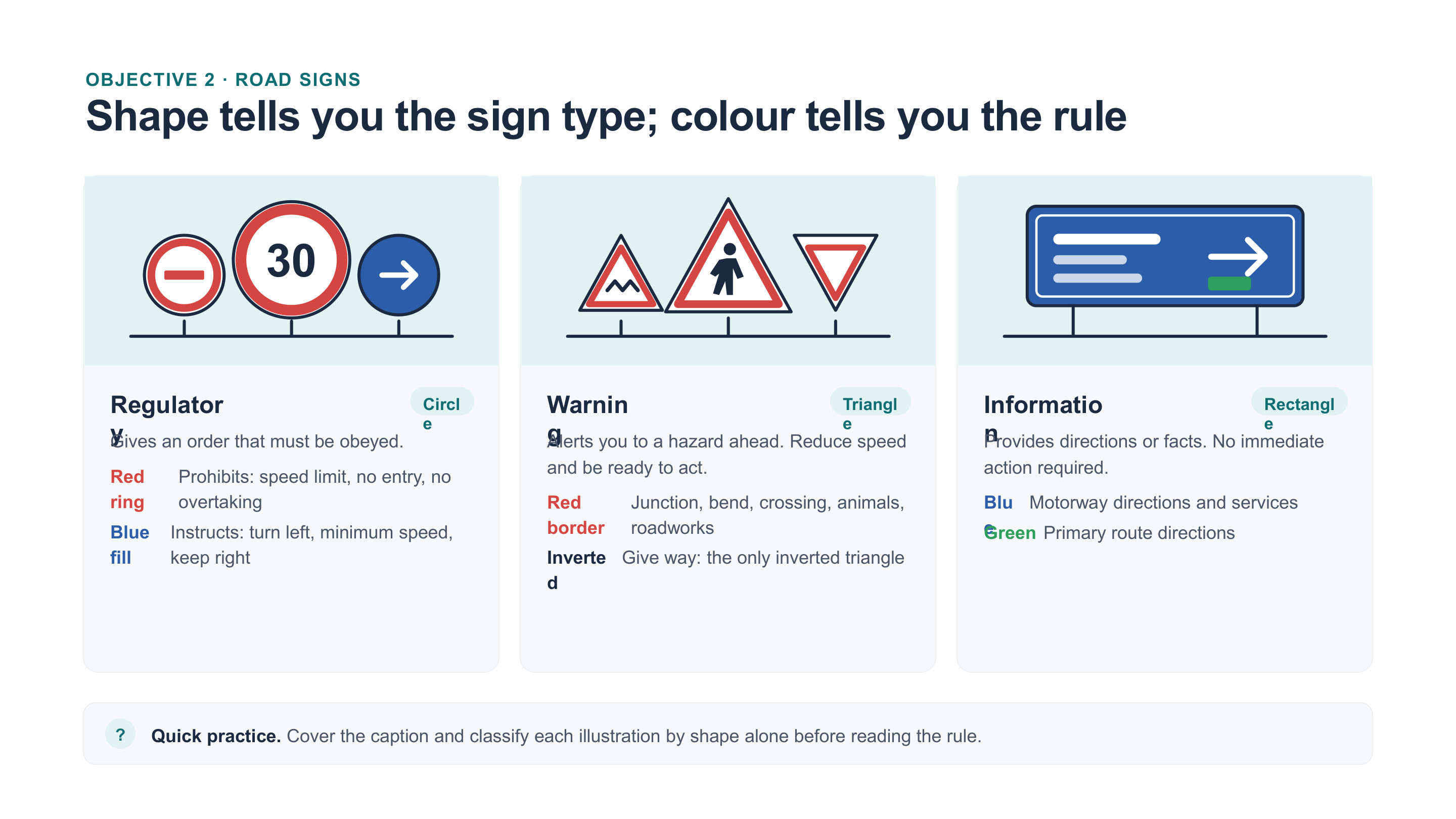 Slide 3: Road sign categories by shape and colour