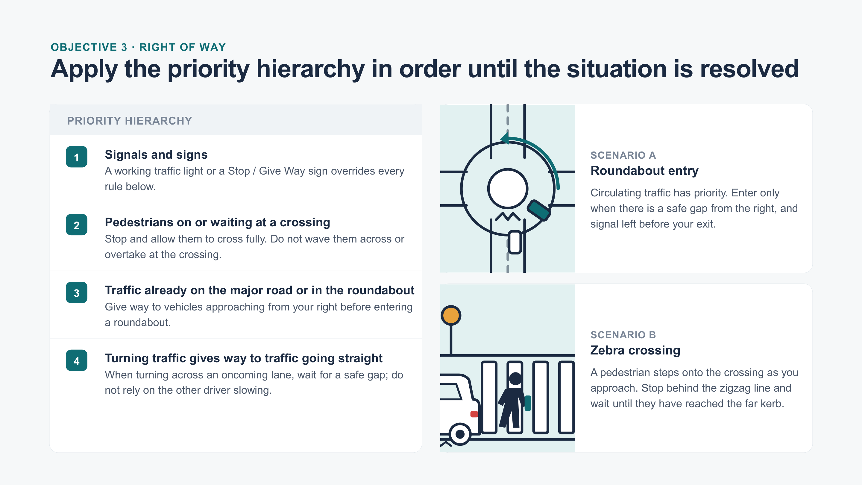 Slide 4: Right-of-way priority hierarchy and scenarios